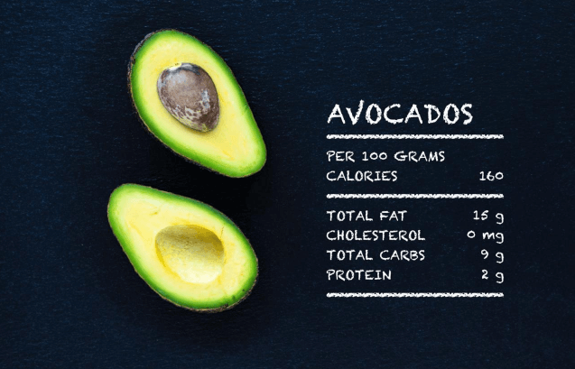 Low Carb Fruits List